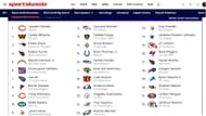 2024 Mock Draft Simulator results